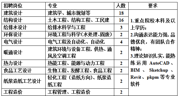 招聘岗位.png