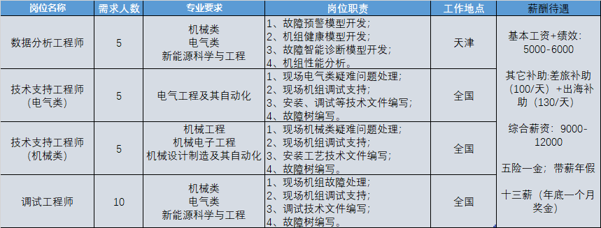 岗位明细.png