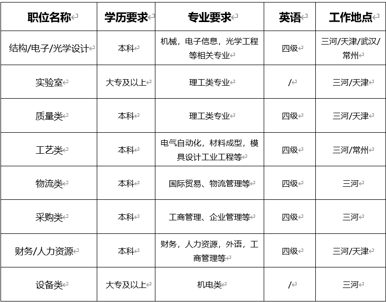 岗位清单-图片.png